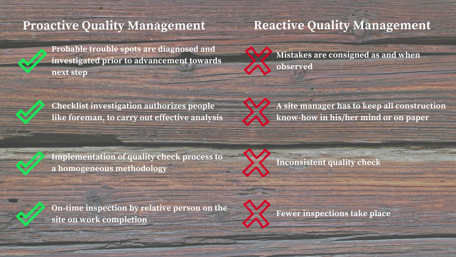 Proactive vs Reactive Quality Management