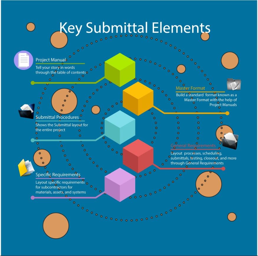 Key Submittal Elements