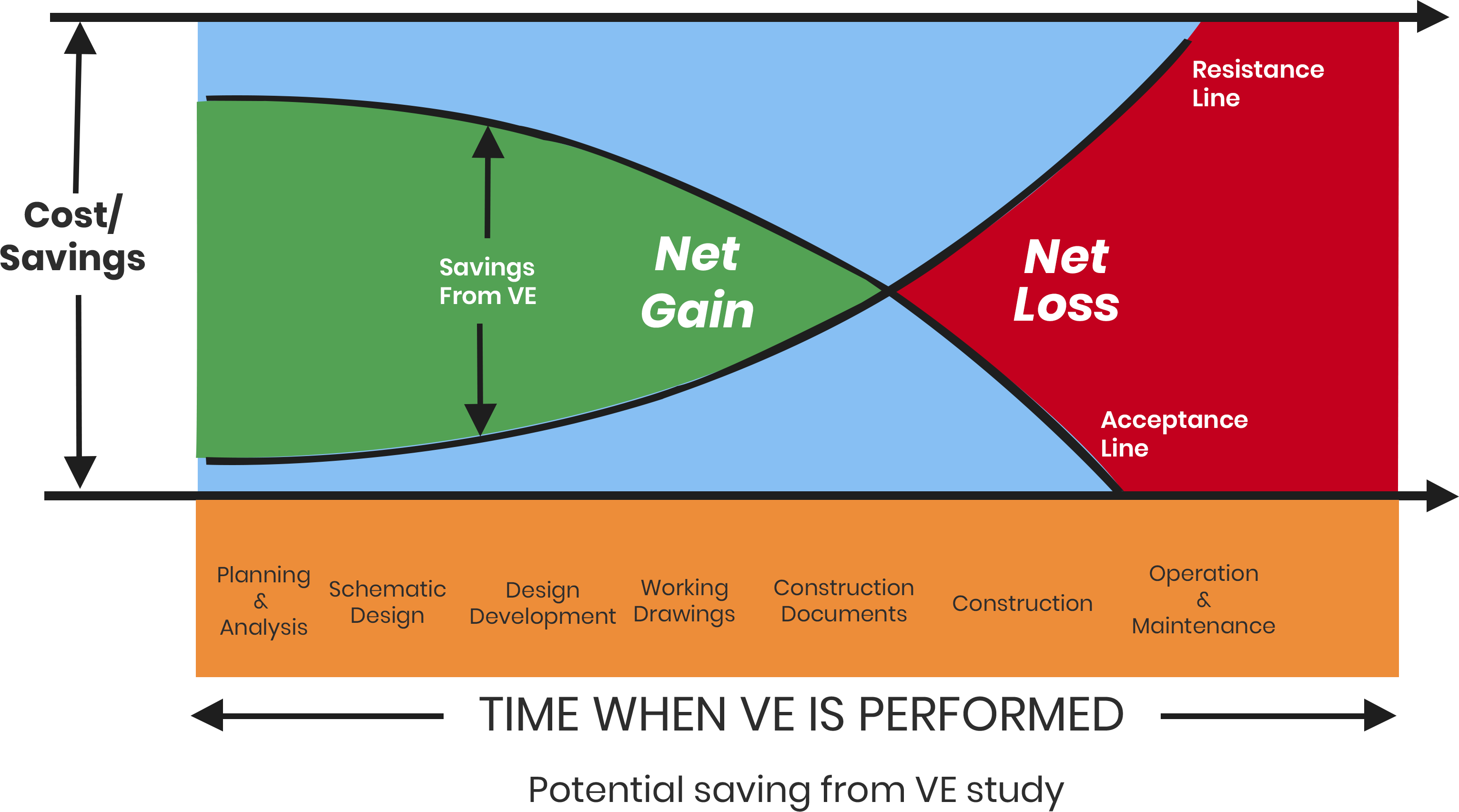 value-engineering-a-tool-for-improvement-ispatguru-india-dictionary