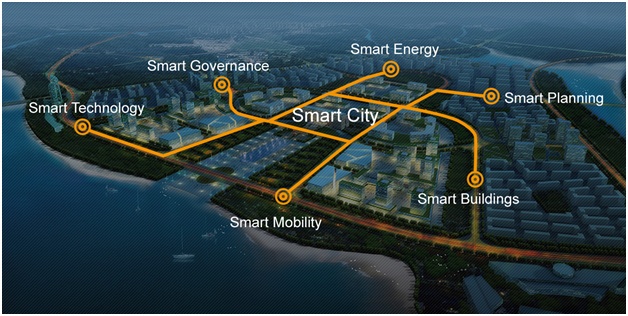 smart city solutions