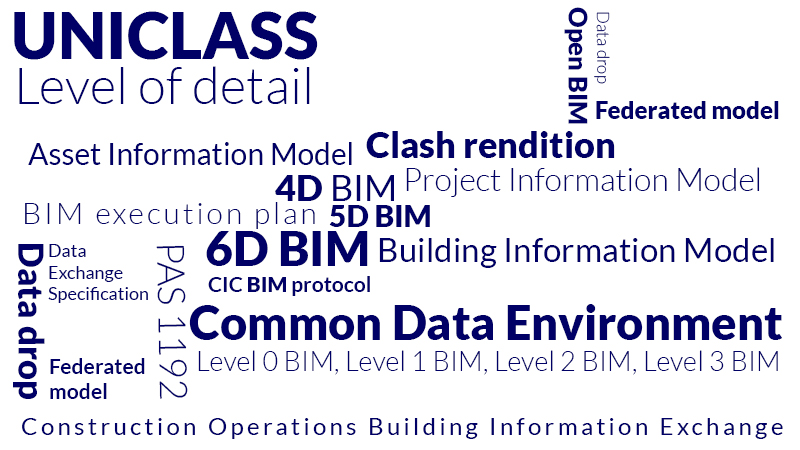 BIM Glossary